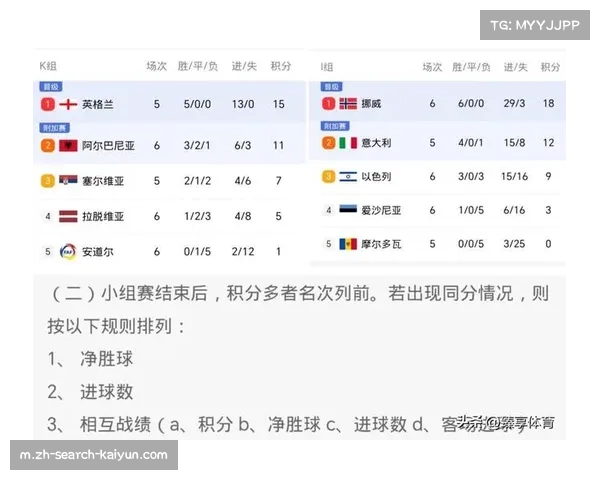欧冠最新战报：英超劲旅豪取五胜一平 各组积分榜形势全面更新
